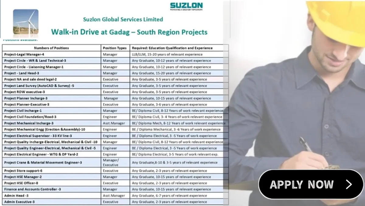 Suzlon Walk-in Drive 2025
