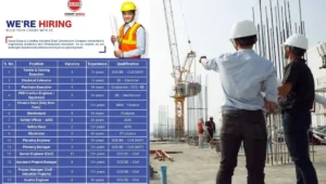Group Surya Recruitment 2025
