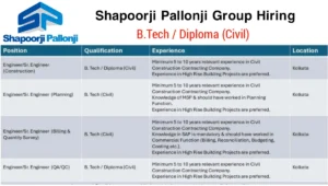 Shapoorji Pallonji Hiring