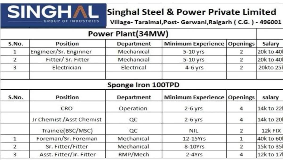 Singhal Steel & Power Pvt Ltd is Hiring
