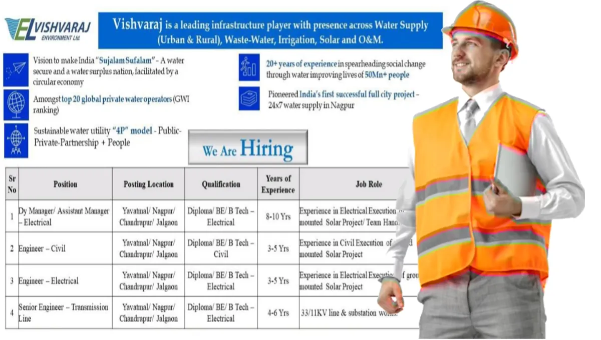Vishvaraj Environment Ltd Hiring