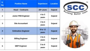 SCC Infrastructure Pvt Ltd Hiring