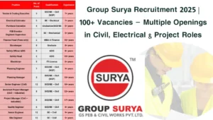 Group Surya Recruitment 2025