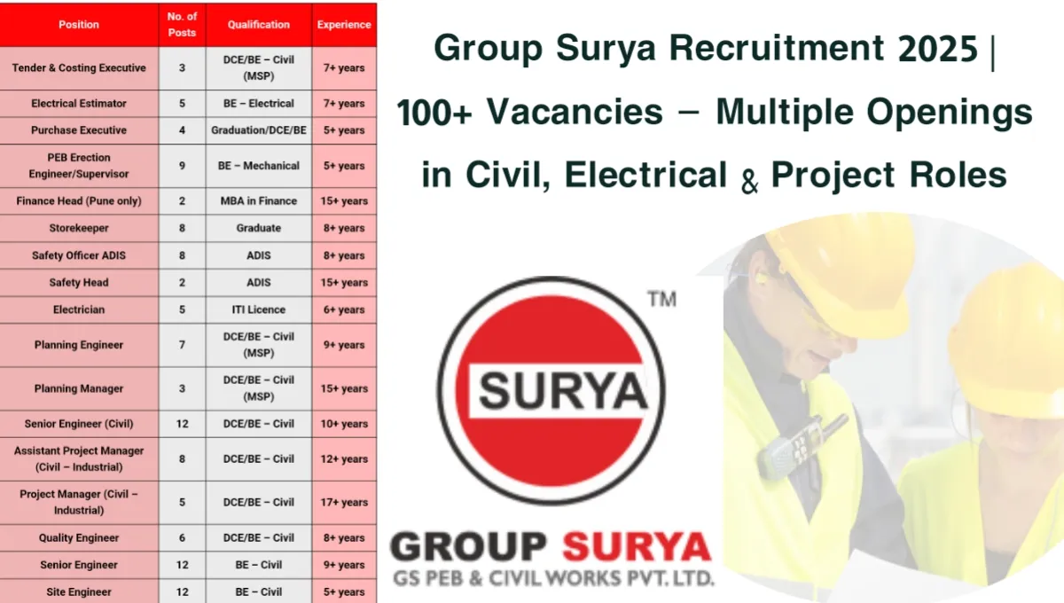 Group Surya Recruitment 2025