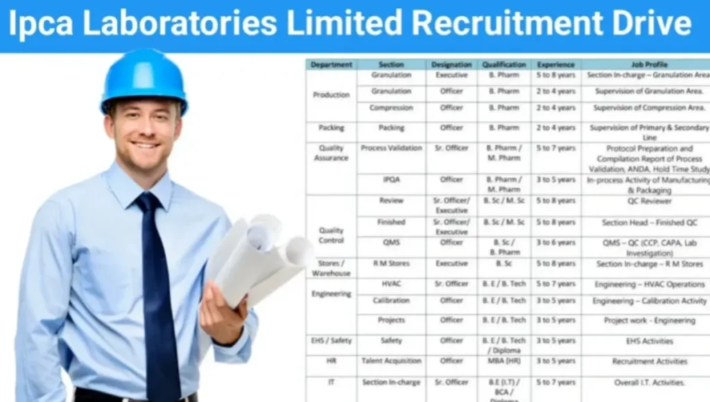 Ipca Laboratories Walk-In Interview 2025