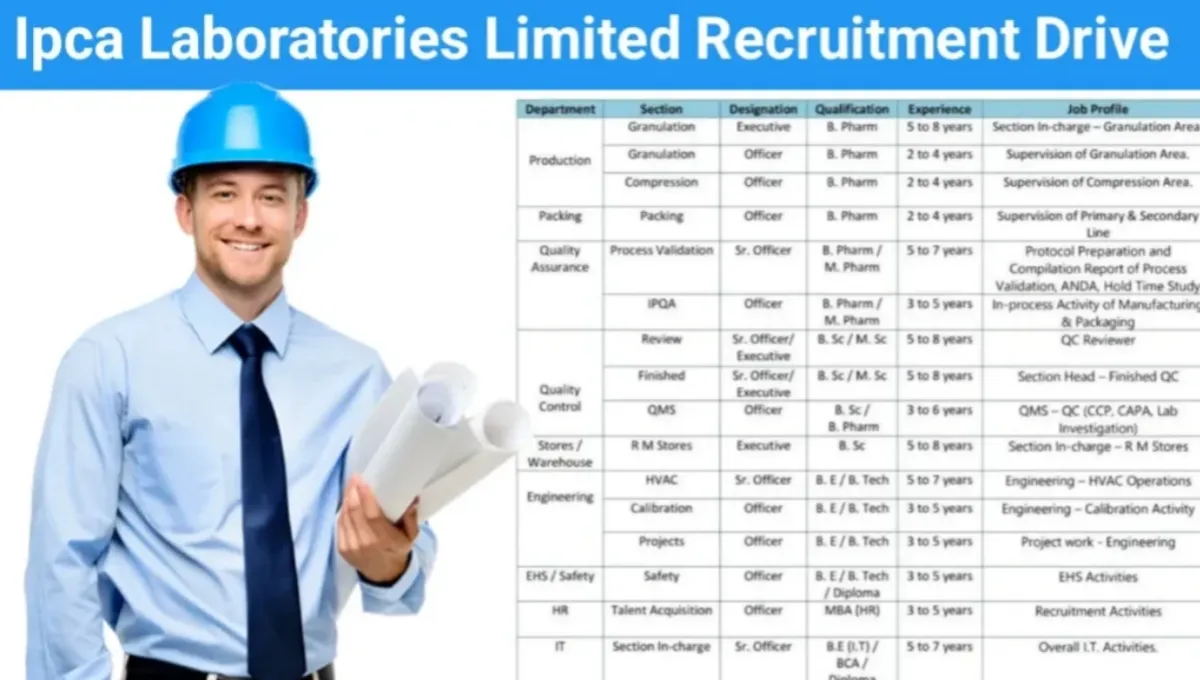 Ipca Laboratories Walk-In Interview 2025