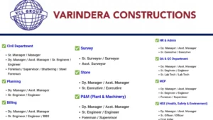 Varindera Constructions Recruitment 2025