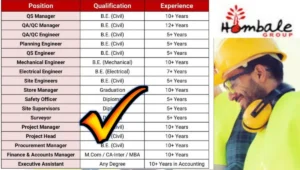 Hombale Group Recruitment Drive