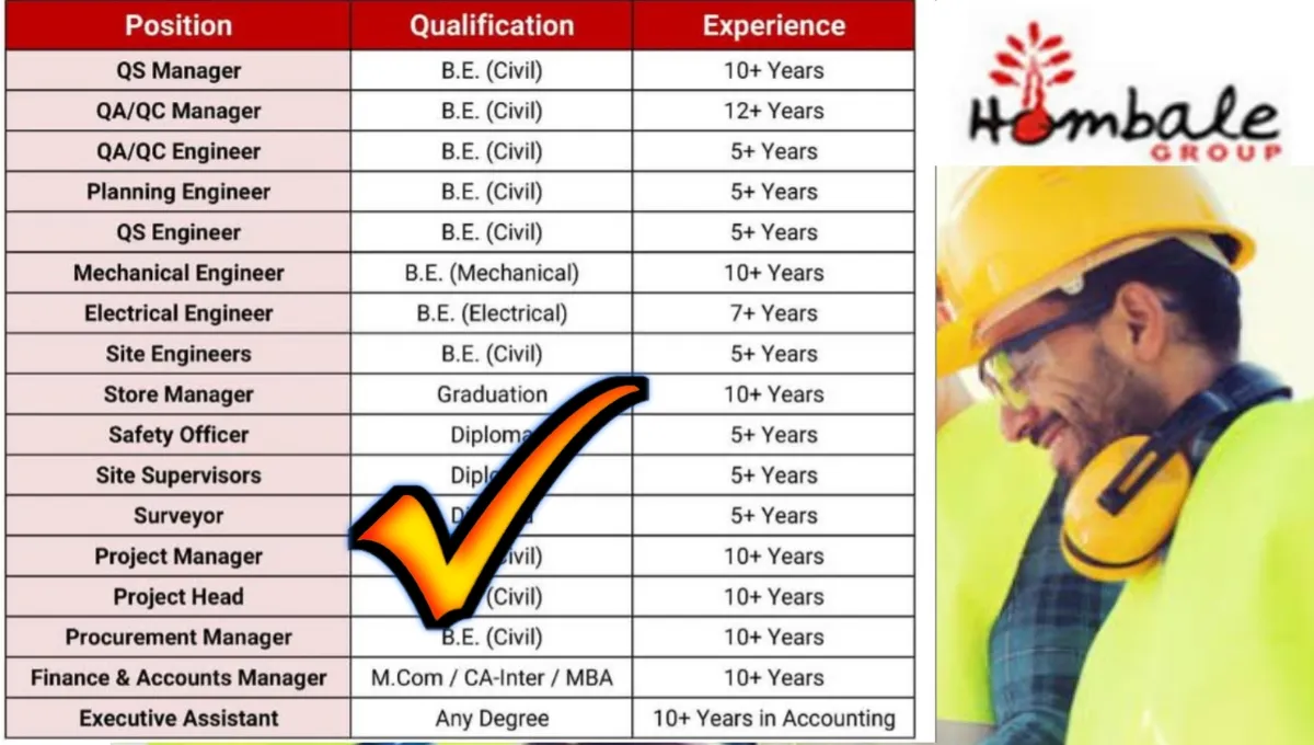 Hombale Group Recruitment Drive