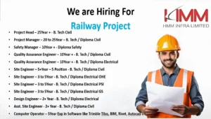HMM Infra Limited Vacancy 2025