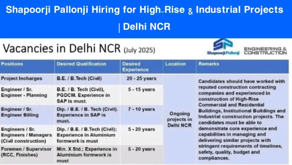 Shapoorji Pallonji Hiring July 2025