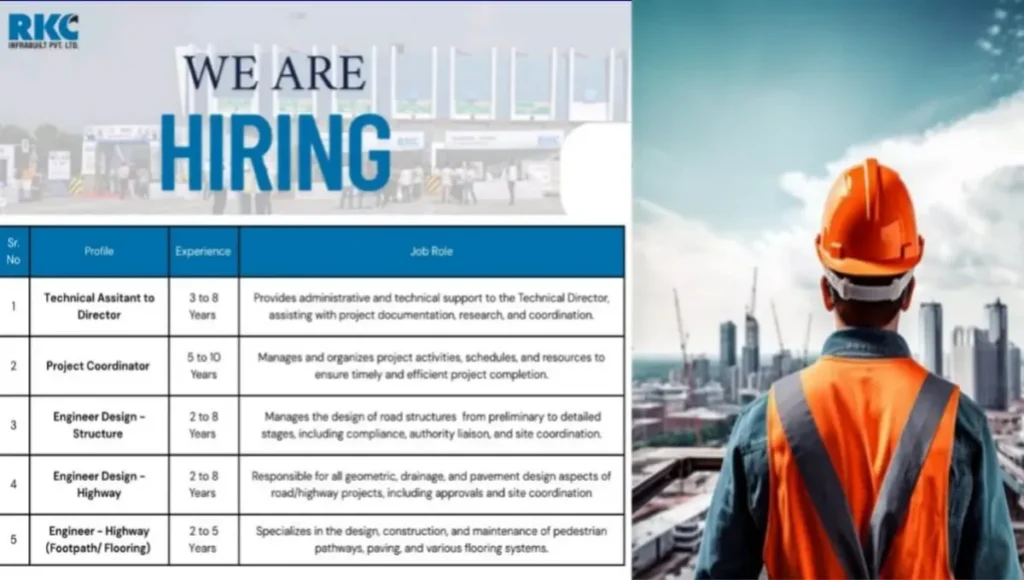 RKC Infrabuilt Job Opening 2025