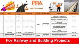 PRA India Pvt Ltd Vacancy