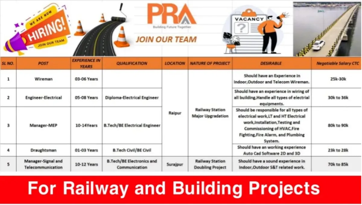 PRA India Pvt Ltd Vacancy