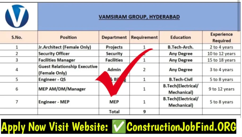 Vamsiram Group Hyderabad Hiring 2025