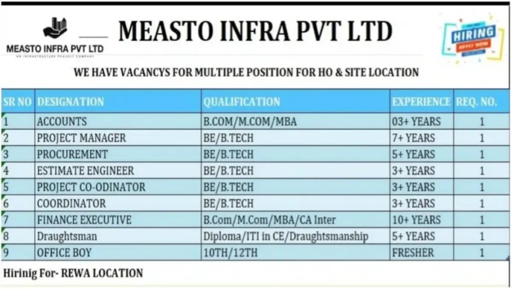Measto Infra Recruitment Drive 2025