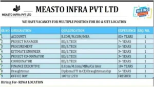 Measto Infra Recruitment Drive 2025