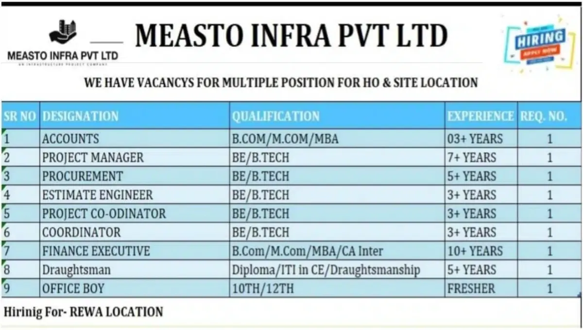 Measto Infra Recruitment Drive 2025