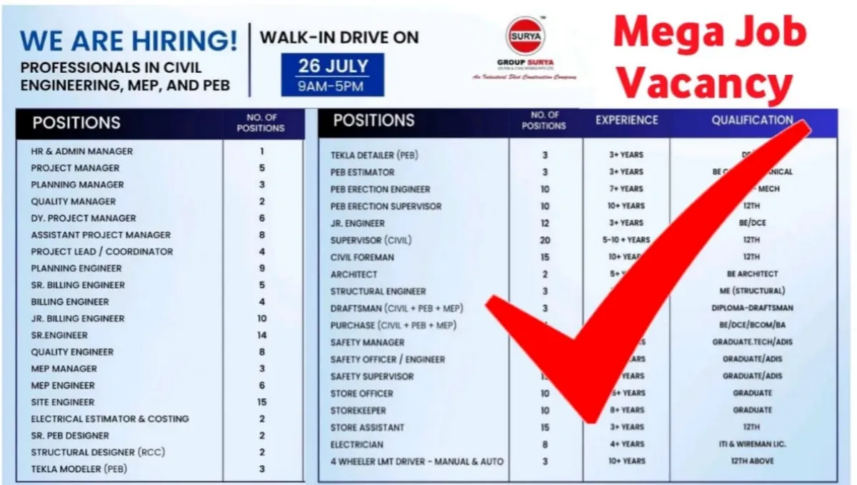 GS PEB & Civil Works Pvt Ltd Recruitment Drive 2025