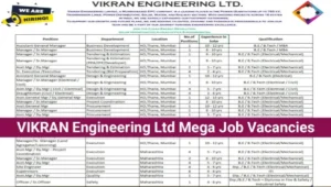 VIKRAN Engineering Ltd Mega Job Vacancy