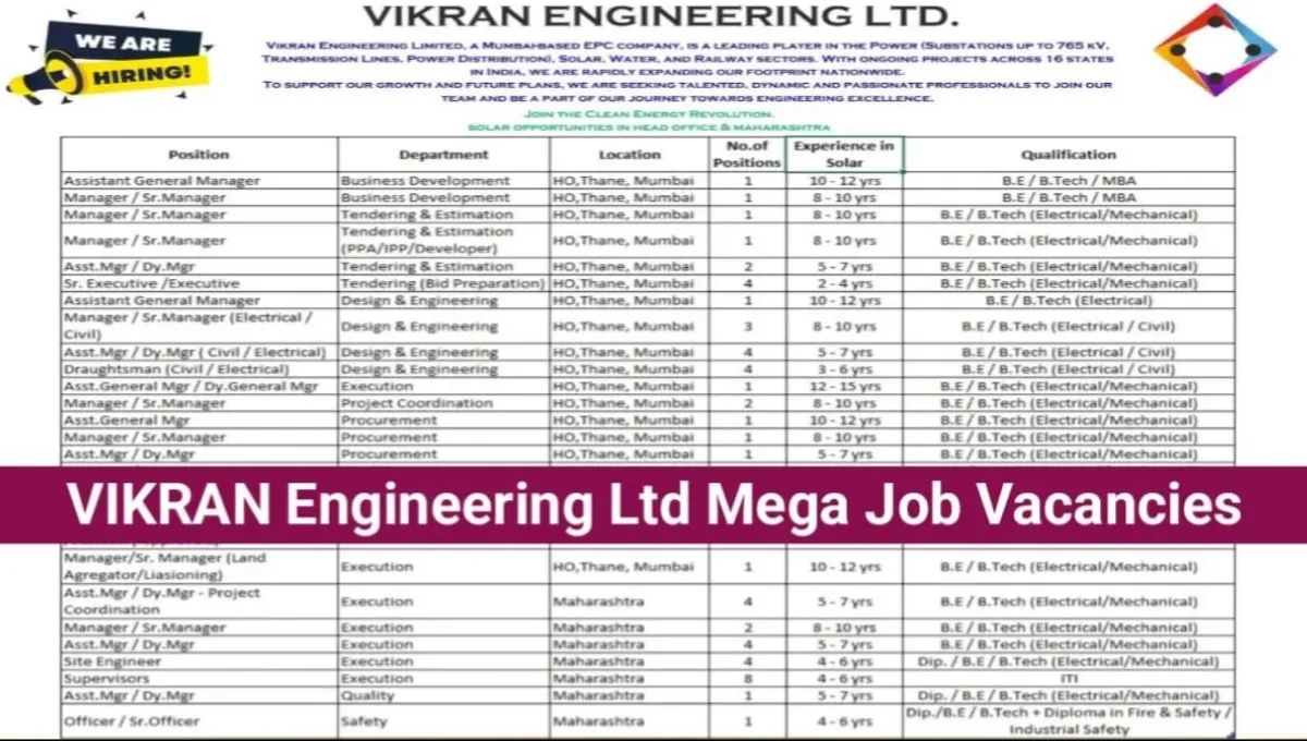 VIKRAN Engineering Ltd Mega Job Vacancy