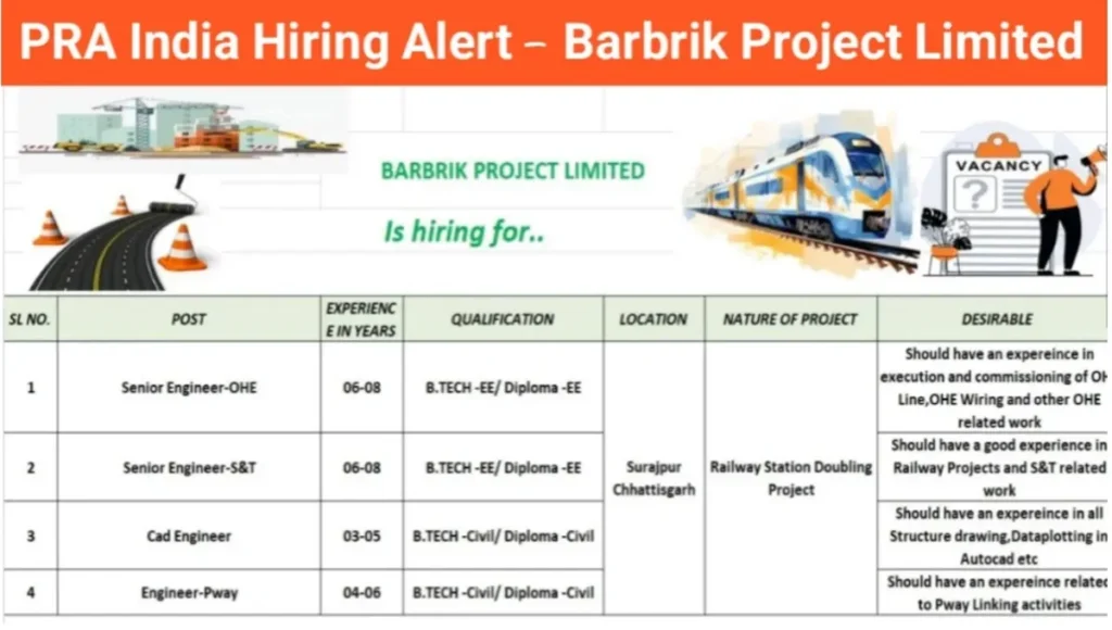 PRA India Hiring for Barbik Project Ltd