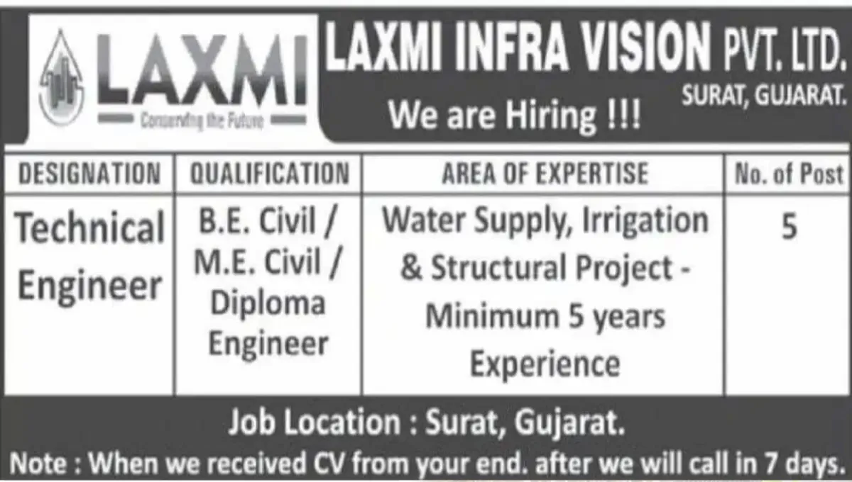 Civil Engineering Jobs at Laxmi Infra Vision Pvt. Ltd