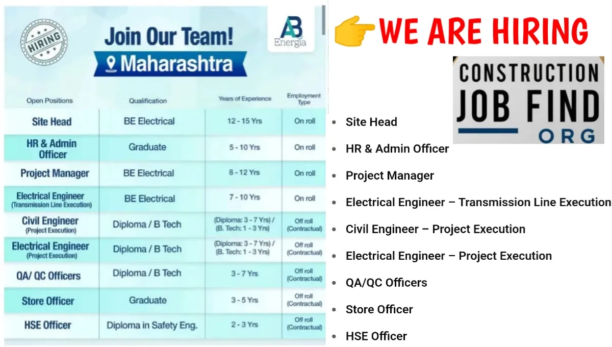 AB Energia Jobs 2025