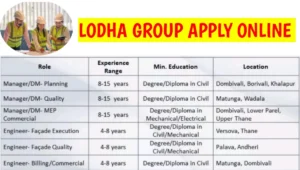 Lodha Recruitment Drive 2025