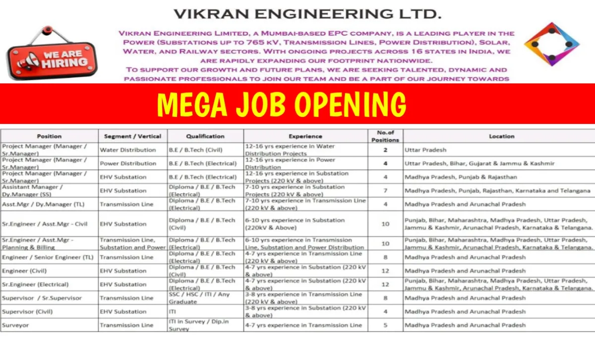 Vikran Engineering Careers 2025