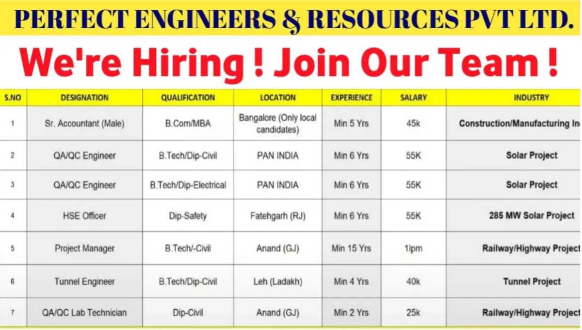 Perfect Engineers & Resources Pvt Ltd Hiring 2025