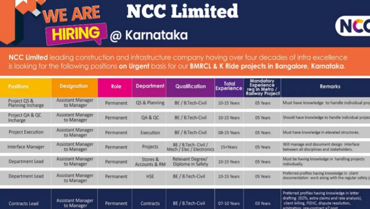 NCC Limited Urgent Hiring