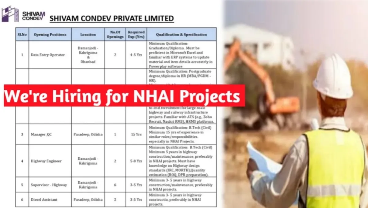 Shivam Condev Pvt Ltd Hiring