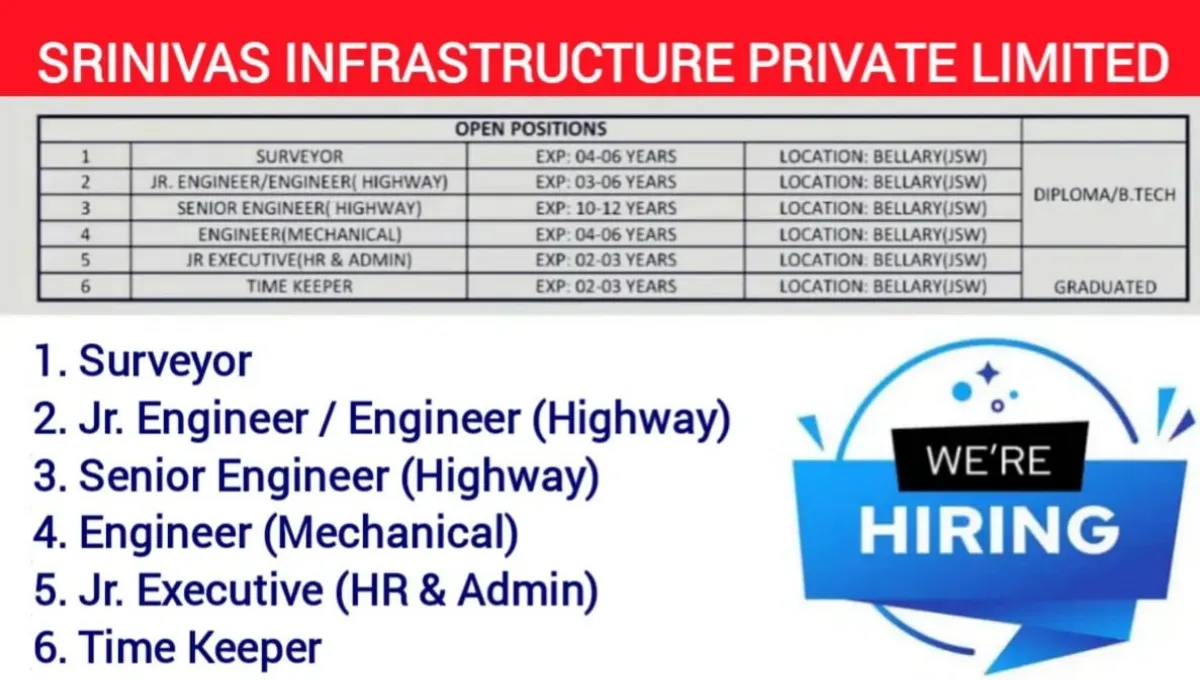 Srinivas Infrastructure Pvt Ltd Hiring 2025