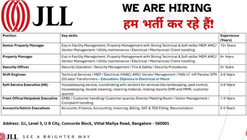 JLL Bangalore Mega Walk-In Drive 2025