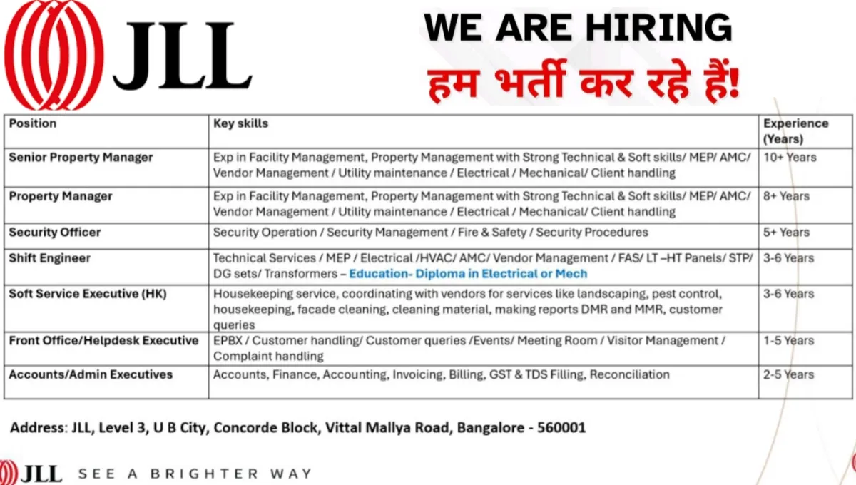 JLL Bangalore Mega Walk-In Drive 2025