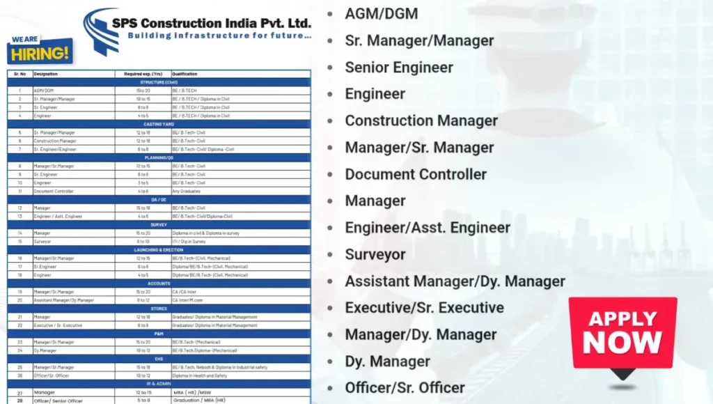 SPS Construction India Pvt Ltd Hiring