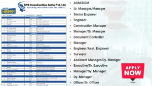 SPS Construction India Pvt Ltd Hiring