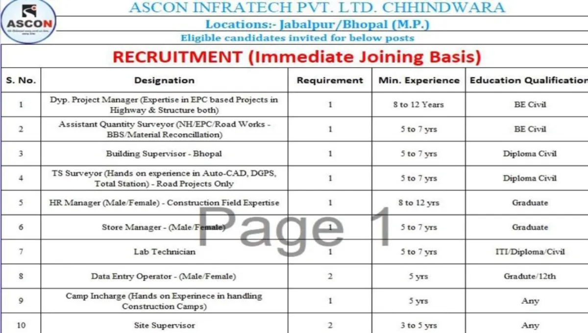 ASCON Infratech Hiring 2025