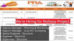 PRA India Pvt Ltd Careers 2025