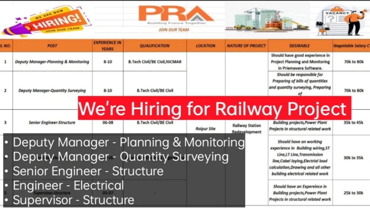 PRA India Pvt Ltd Careers 2025