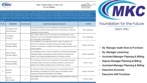 MKC Infrastructure Ltd Hiring 2025