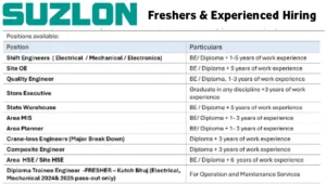 Freshers & Experienced Hiring