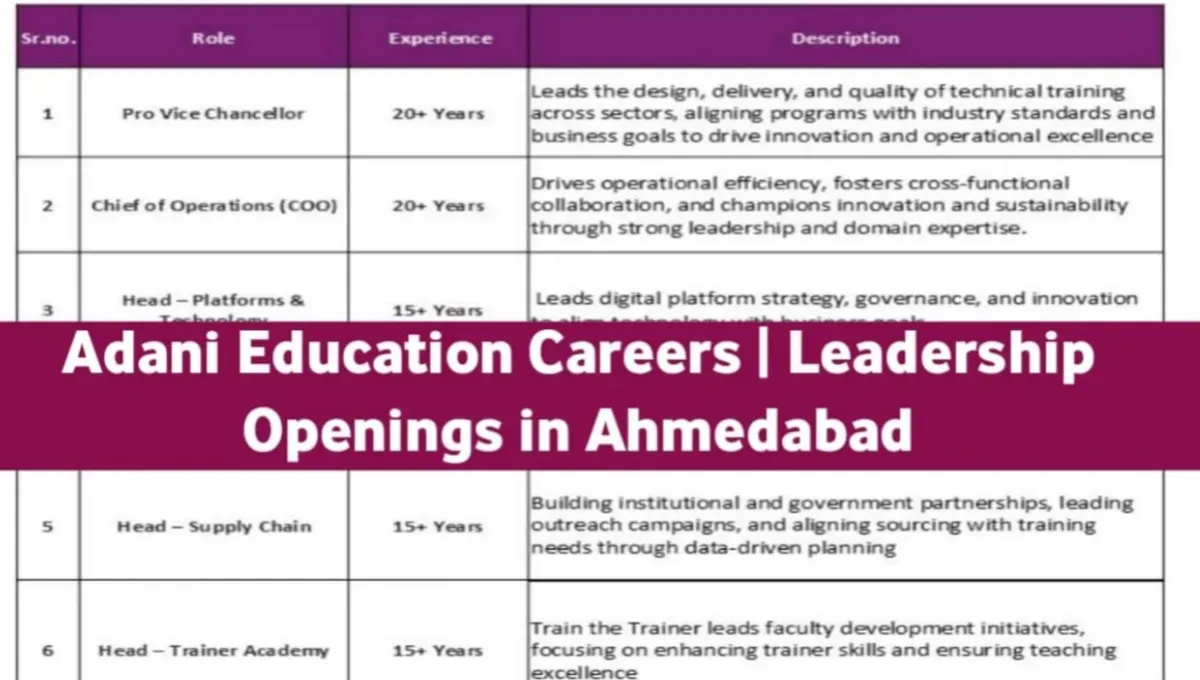 Adani Education Careers