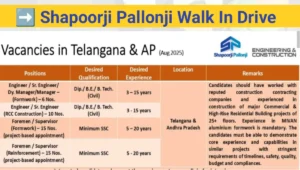Shapoorji Pallonji Walk-In Drive