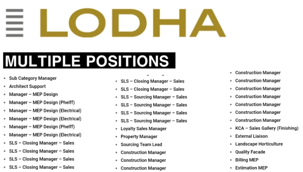 Lodha Group Hiring 2025