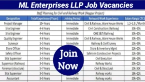 ML Enterprises LLP Careers