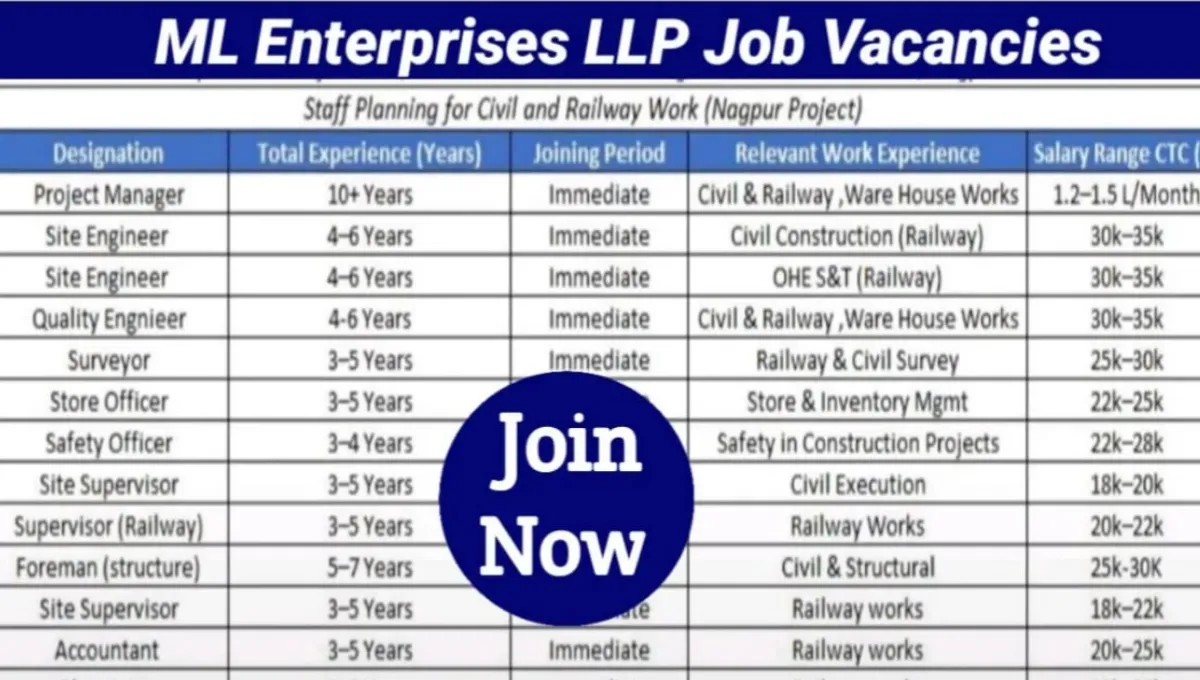 ML Enterprises LLP Careers