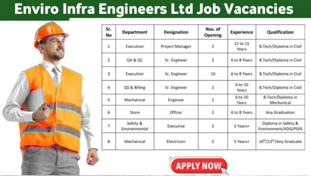 Enviro Infra Engineers Recruitment 2025