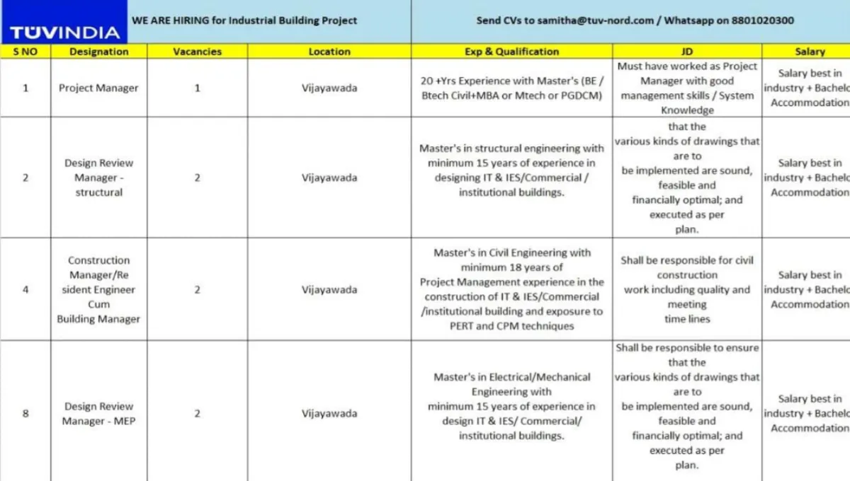 TUV India Hiring Alert